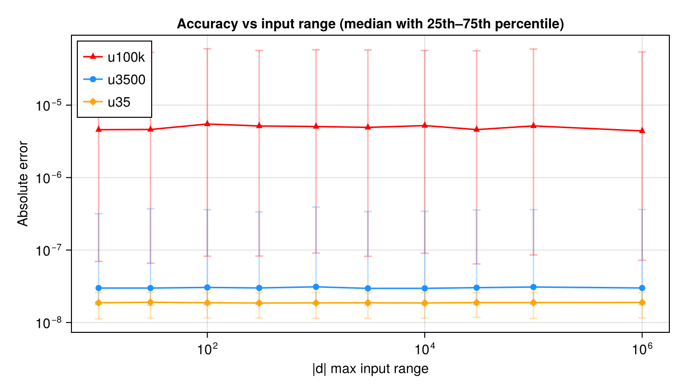 Example block output